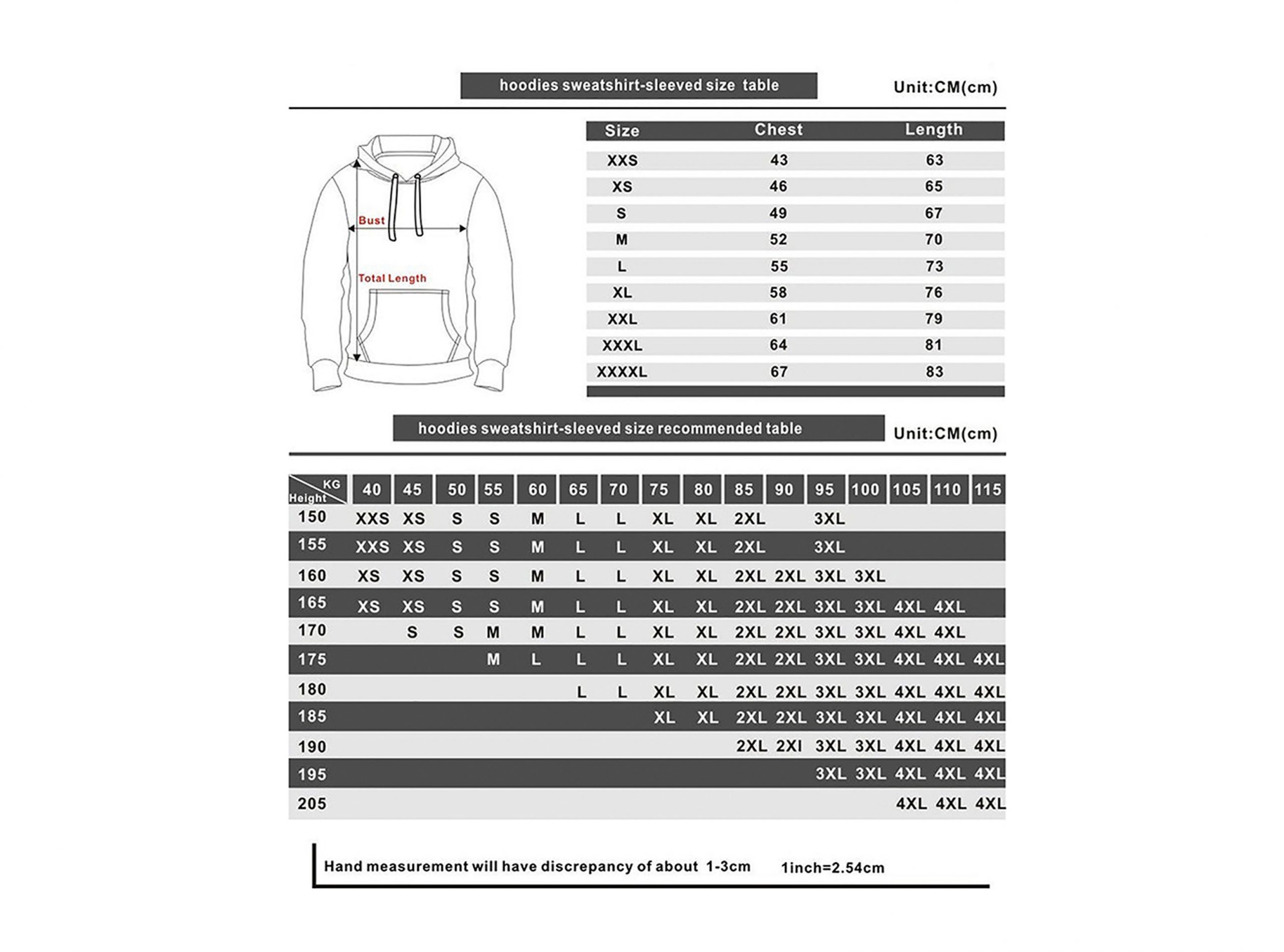 chart2 8aea1072 d6aa 4132 a5b8 c326fb4f8291 scaled